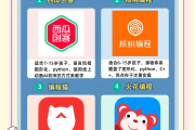 编程刷网课(网课学编程哪个好)
