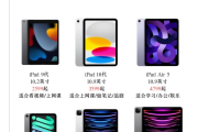 包含网课刷题买什么ipad的词条