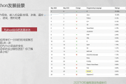 python脚本自动刷网课(python selenium 刷课)
