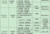 慕课学时刷不上去(为什么慕课的学时不变)