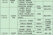 慕课学时刷不上去(为什么慕课的学时不变)