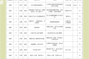 通用的刷网课脚本(网课用脚本刷会被发现吗)