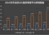 智慧职教怎么看刷课成绩(智慧职教怎么看刷课成绩的)