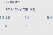 刷绩点选修课网课有用吗(刷绩点选修课网课有用吗知乎)