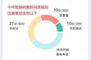 智慧树刷课插件2022(智慧树刷课插件会被发现吗)