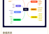 如何刷网课用代码(代码刷网课会被发现吗)