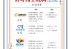 公考线上刷题网课(公务员考试线上刷题)