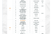 刷网课脚本资源(网课脚本刷平时分有影响吗)
