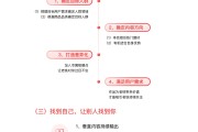 如何刷课赚钱的视频教程(如何刷课赚钱的视频教程大全)