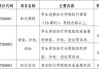 电脑上怎么刷尔雅网课(超星尔雅怎么用电脑刷课)