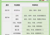 二学历刷网课考试(网教第二学历有用吗)