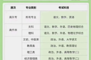 二学历刷网课考试(网教第二学历有用吗)