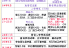成考网课刷课时软件(成考刷课时是什么意思)