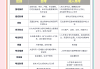 成考是刷题还是看网课好(成考有什么刷题的app吗)