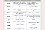 成考是刷题还是看网课好(成考有什么刷题的app吗)