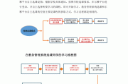 尔雅平台课怎么刷(尔雅的网络课怎么刷)