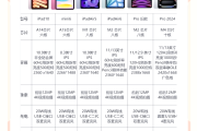 刷网课选ipad几(刷网课平板买多大的好)