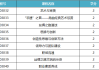 智慧树一键刷课脚本(用脚本刷智慧树)