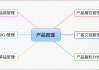 销路通软件学习(通路行销需要做些什么)