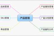 销路通软件学习(通路行销需要做些什么)