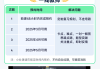 关于学起puls网课刷学时神器的信息