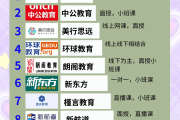 ap英语网课怎么刷(英语网课怎么上有效果)