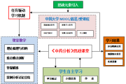 学习通思政课分数怎么刷高的简单介绍