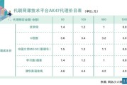 刷网课会泄露个人信息吗(刷网课会泄露个人信息吗为什么)