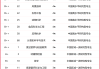 河南专技在线专业课快刷(河南专技在线怎样快速观看)