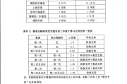 慕课截止时间还能刷吗(慕课到了截止时间就不能再看了吗)