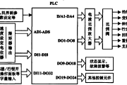 电气控制与plc学习通网课题库(电气控制与plc控制技术考试答案)