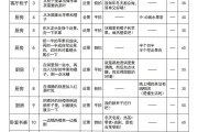 刷课怎么开脚本(刷课怎么刷的)