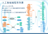 优学院刷课软件csdn的简单介绍