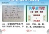 怎么在淘宝上刷网课(淘宝怎么刷课大学生网课)