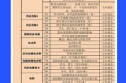 ipad刷题网课哪个型号好(ipad刷题软件可以做笔记吗)