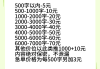 包含代刷网课一般多少钱一单的词条