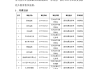 超星尔雅怎么手机刷课(超星尔雅怎么刷课不会被发现)