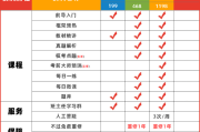 网课没刷完要重修怎么办(网课没刷导致毕不了业怎么补救)