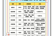 考研网课要几刷(考研网课需要多少钱)