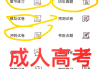 学习通题库模块导入的简单介绍
