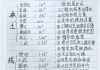 省考刷题网课机构(省考刷题网课机构有哪些)