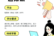 知道刷网课被禁(知道刷网课会被检测出来吗)