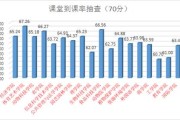 内农大怎么刷网课(内农大校园网络认证管理系统)