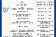 自考网课刷视频代码(自学考试课程视频用什么软件)