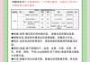 如何快速刷网课开脚本(网课用脚本刷会被发现吗)