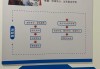 云南开放大学网课怎么刷(云南开放大学网上教学活动有哪些)