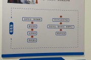 云南开放大学网课怎么刷(云南开放大学网上教学活动有哪些)
