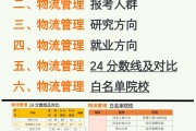 学习通现代物流管理题库(现代物流管理期末考试题及答案)