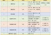 优慕课刷课时长(优慕课v8刷时长)