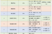 优慕课刷课时长(优慕课v8刷时长)